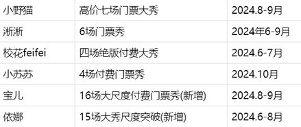 2024年swag主播12位大尺度付費門票大秀,付費福利視頻合集 61V/45G誇克